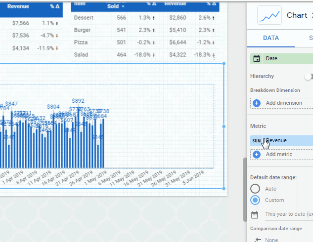 hiển thị doanh thu theo Tháng